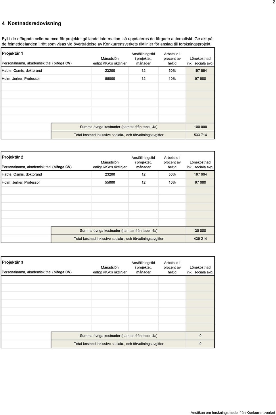 Projektår 1 Personalnamn, akademisk titel (bifoga CV) Månadslön enligt KKV:s riktlinjer Anställningstid i projektet, månader Habte, Osmis, doktorand 23200 12 Arbetstid i procent av heltid 50%