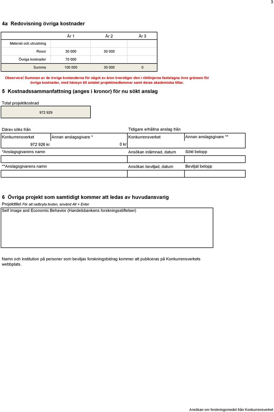 5 Kostnadssammanfattning (anges i kronor) för nu sökt anslag Total projektkostnad Summa 100 000 30 000 0 972 929 Därav söks från Konkurrensverket Annan anslagsgivare * Tidigare erhållna anslag från