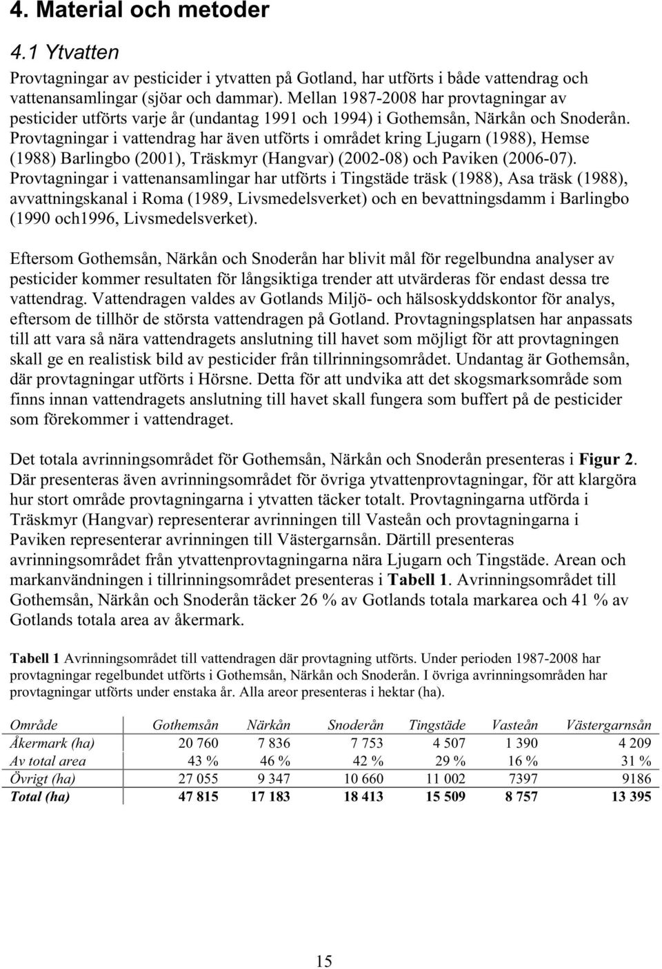 Provtagningar i vattendrag har även utförts i området kring Ljugarn (1988), Hemse (1988) Barlingbo (2001), Träskmyr (Hangvar) (2002-08) och Paviken (2006-07).