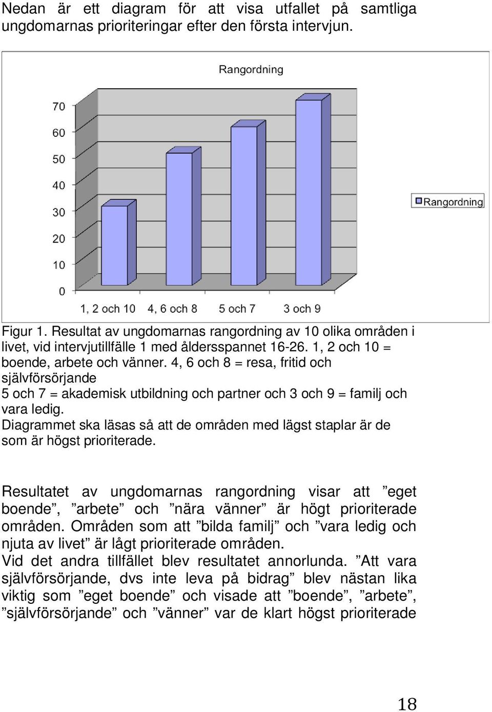 4, 6 och 8 = resa, fritid och självförsörjande 5 och 7 = akademisk utbildning och partner och 3 och 9 = familj och vara ledig.