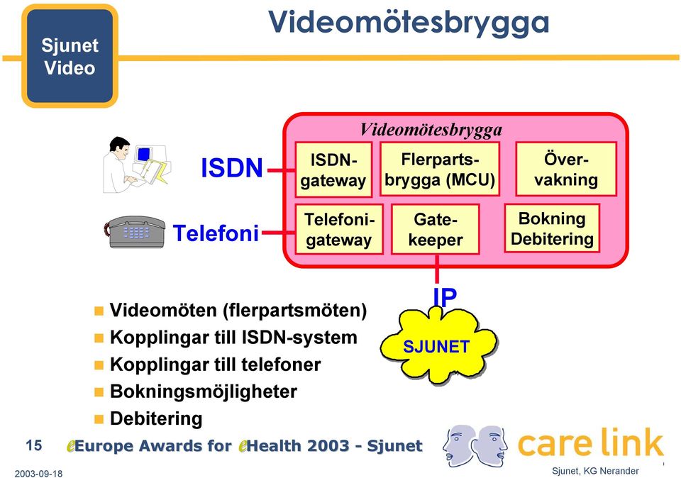 Gatekeeper Bokning Debitering Videomöten (flerpartsmöten)