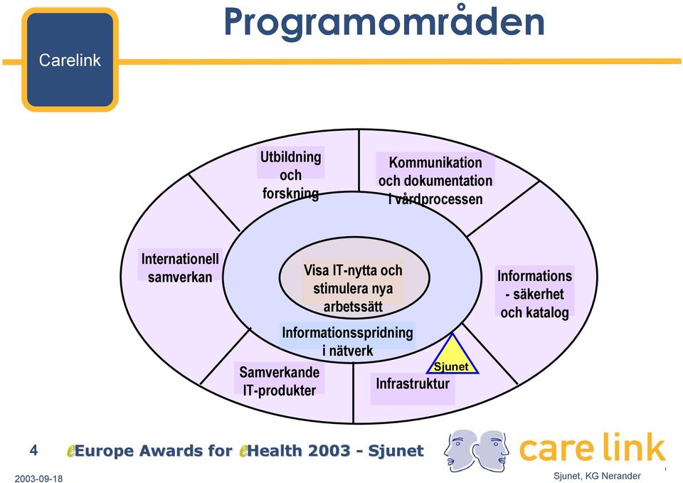 och stimulera nya arbetssätt Informationsspridning i nätverk