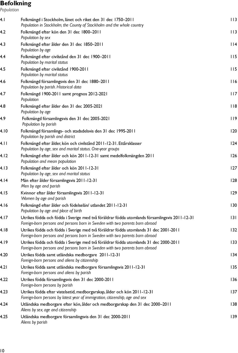 4 Folkmängd efter civilstånd den 31 dec 1900 2011 115 Population by marital status 4.5 Folkmängd efter civilstånd 1900-2011 115 Population by marital status 4.