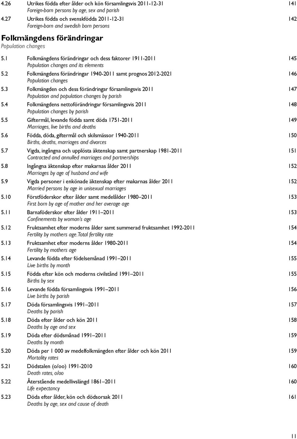 1 Folkmängdens förändringar och dess faktorer 1911-2011 145 Population changes and its elements 5.2 Folkmängdens förändringar 1940-2011 samt prognos 2012-2021 146 Population changes 5.