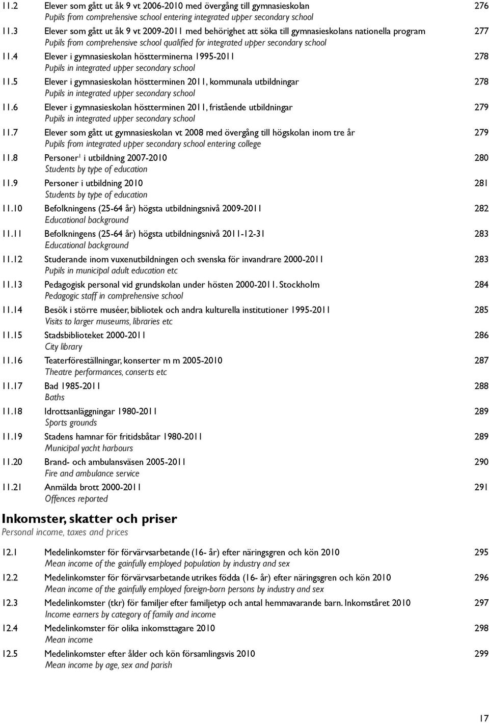 4 Elever i gymnasieskolan höstterminerna 1995-2011 278 Pupils in integrated upper secondary school 11.