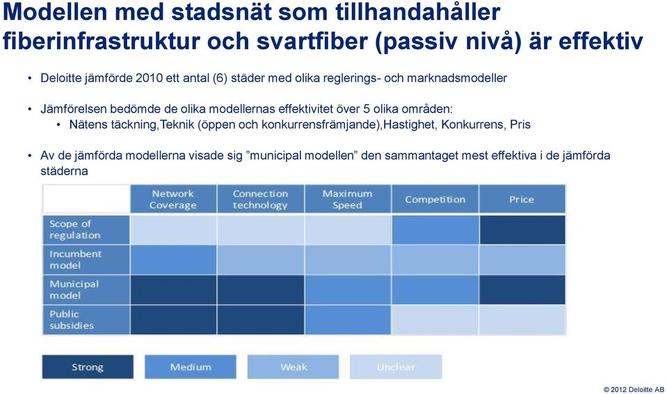 modellernas effektivitet över 5 olika områden: Nätens täckning,teknik (öppen och konkurrensfrämjande),hastighet,