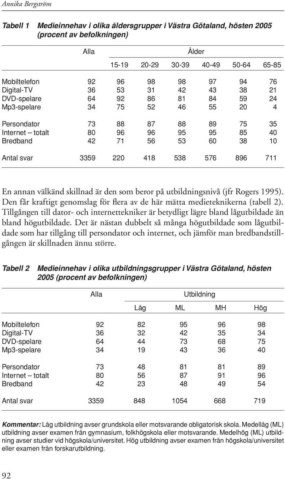 svar 3359 2 418 538 576 896 711 En annan välkänd skillnad är den som beror på utbildningsnivå (jfr Rogers 1995). Den får kraftigt genomslag för flera av de här mätta medieteknikerna (tabell 2).