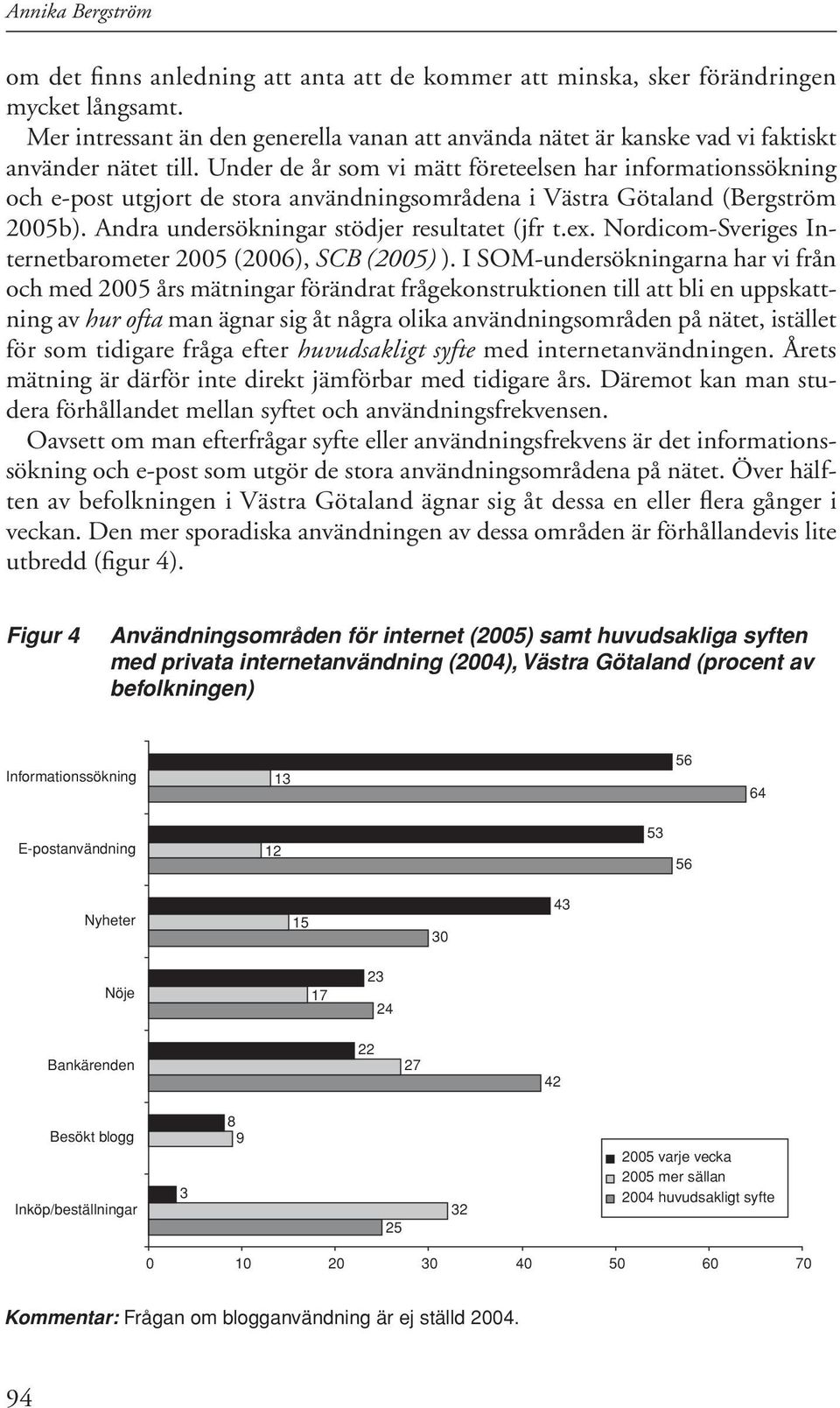 Under de år som vi mätt företeelsen har informationssökning och e-post utgjort de stora användningsområdena i Västra Götaland (Bergström 05b). Andra undersökningar stödjer resultatet (jfr t.ex.