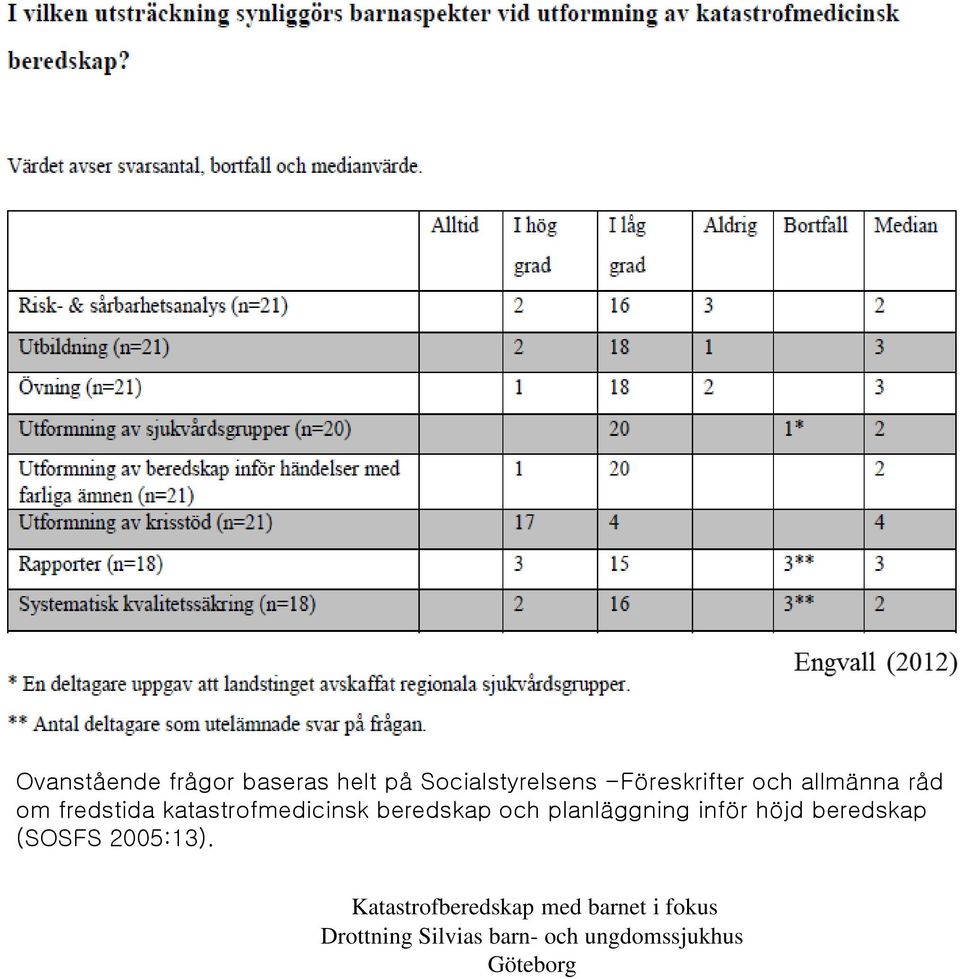 råd om fredstida katastrofmedicinsk