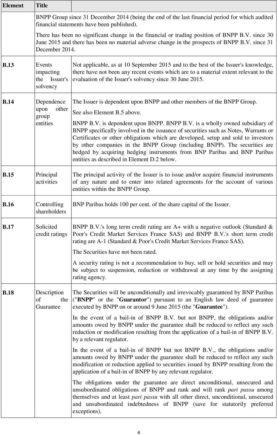 B.13 Events impacting the Issuer's solvency B.14 Dependence upon other group entities B.15 Principal activities B.16 Controlling shareholders B.17 Solicited credit ratings B.