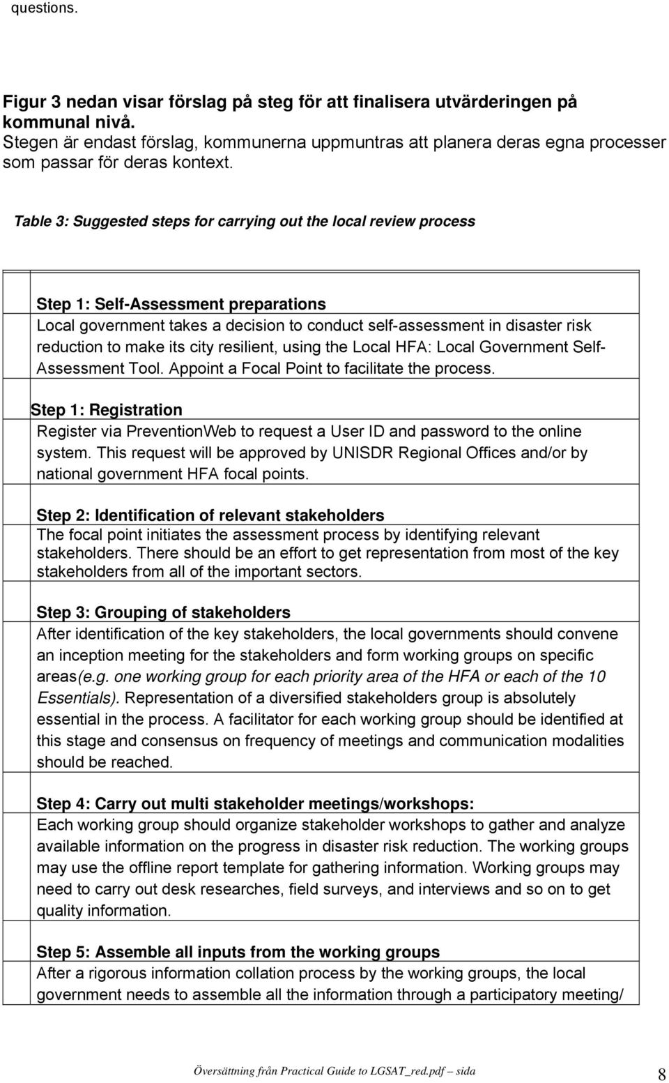 Table 3: Suggested steps for carrying out the local review process Step 1: Self-Assessment preparations Local government takes a decision to conduct self-assessment in disaster risk reduction to make