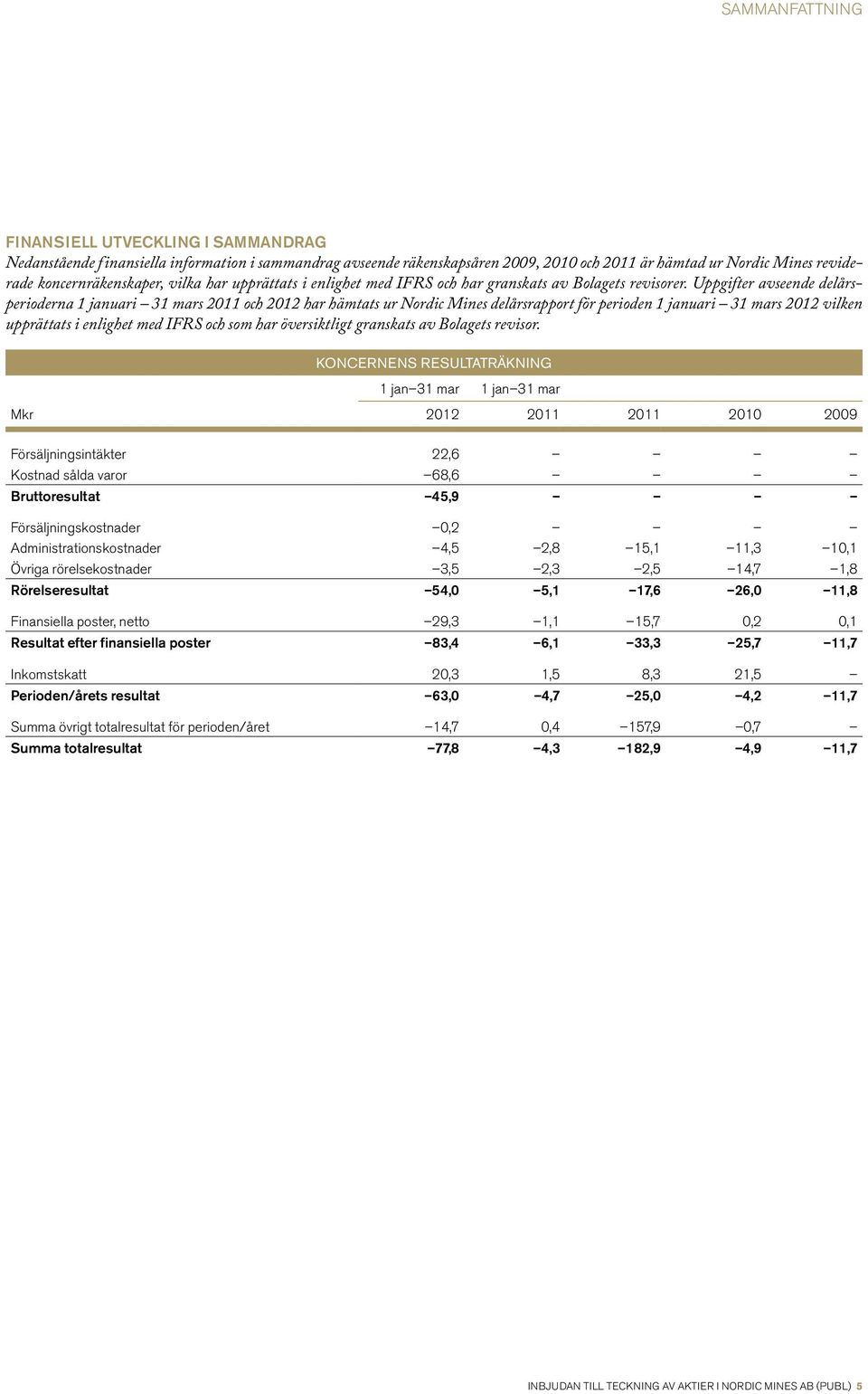 Uppgifter avseende delårsperioderna 1 januari 31 mars 2011 och 2012 har hämtats ur Nordic Mines delårsrapport för perioden 1 januari 31 mars 2012 vilken upprättats i enlighet med IFRS och som har