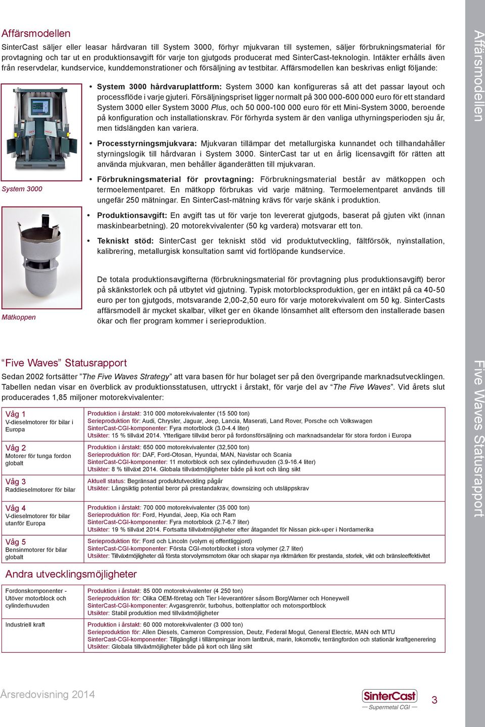 Affärsmodellen kan beskrivas enligt följande: System 3000 Mätkoppen Five Waves Statusrapport Våg 1 V-dieselmotorer för bilar i Europa Våg 2 Motorer för tunga fordon globalt Våg 3 Raddieselmotorer för