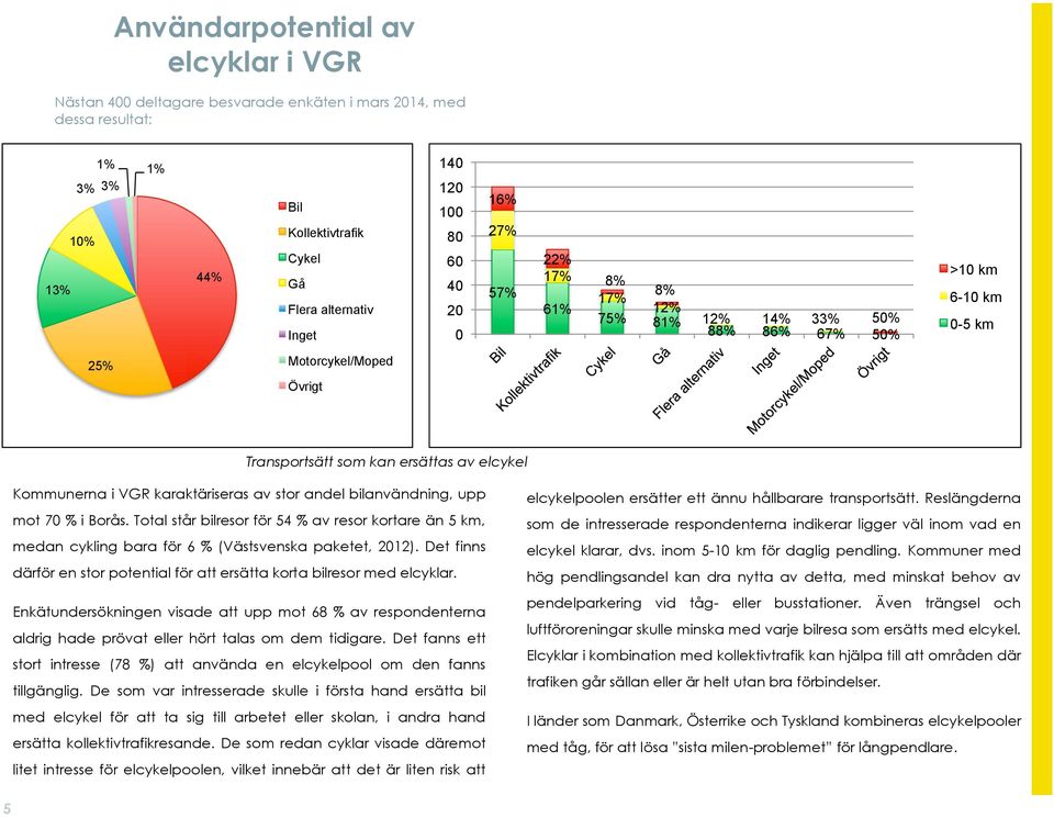 karaktäriseras av stor andel bilanvändning, upp mot 70 % i Borås. Total står bilresor för 54 % av resor kortare än 5 km, medan cykling bara för 6 % (Västsvenska paketet, 2012).