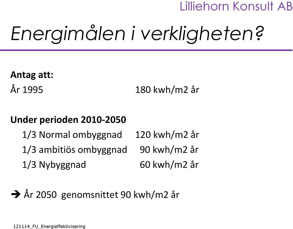 2010-2050 1/3 Normal ombyggnad 120 kwh/m2 år 1/3