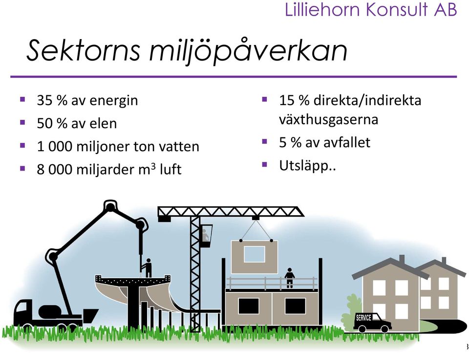 vatten 8000 miljarder m 3 luft 15 %