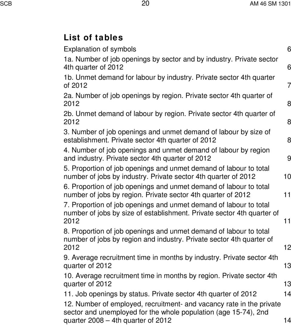 Number of job openings and unmet demand of labour by size of establishment. Private sector 4th quarter of 8 4. Number of job openings and unmet demand of labour by region and industry.