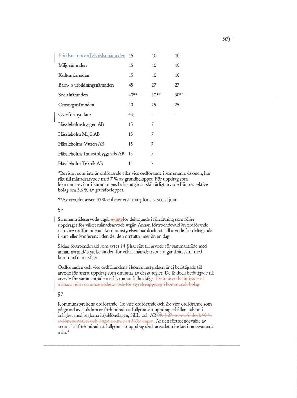 revisionen, har rätt till månadsarvode med 7 % av grundbeloppet. För uppdrag som lekmannarevisor i ens bolag utgår särskilt årligt arvode från respektive bolag om 5,6% av grundbeloppet.