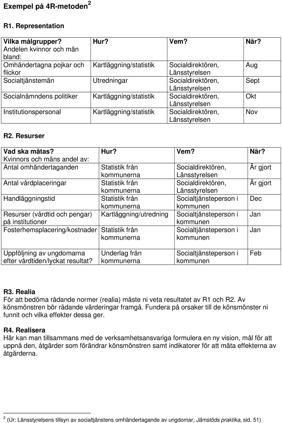 Socialnämndens politiker Kartläggning/statistik Socialdirektören, Okt Länsstyrelsen Institutionspersonal Kartläggning/statistik Socialdirektören, Länsstyrelsen Nov R2. Resurser Vad ska mätas?