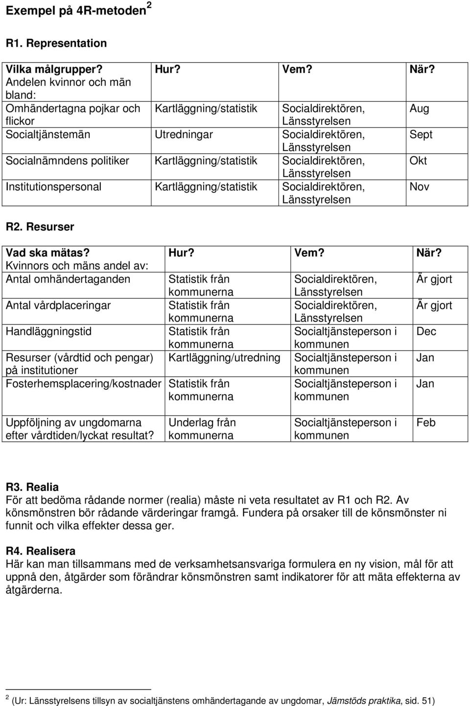 Socialnämndens politiker Kartläggning/statistik Socialdirektören, Okt Länsstyrelsen Institutionspersonal Kartläggning/statistik Socialdirektören, Länsstyrelsen Nov R2. Resurser Vad ska mätas?