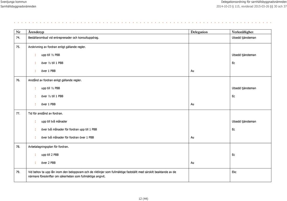 upp till ½ PBB över ½ till 1 PBB Utsedd tjänsteman Ec över 1 PBB 77. Tid för anstånd av fordran.