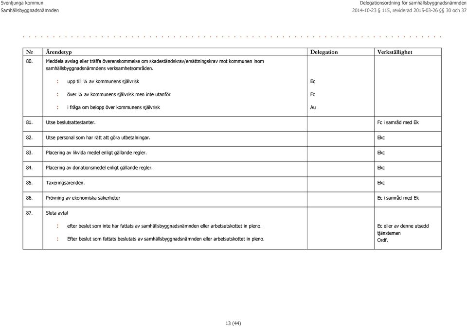 Utse personal som har rätt att göra utbetalningar. Ekc 83. Placering av likvida medel enligt gällande regler. Ekc 84. Placering av donationsmedel enligt gällande regler. Ekc 85. Taxeringsärenden.