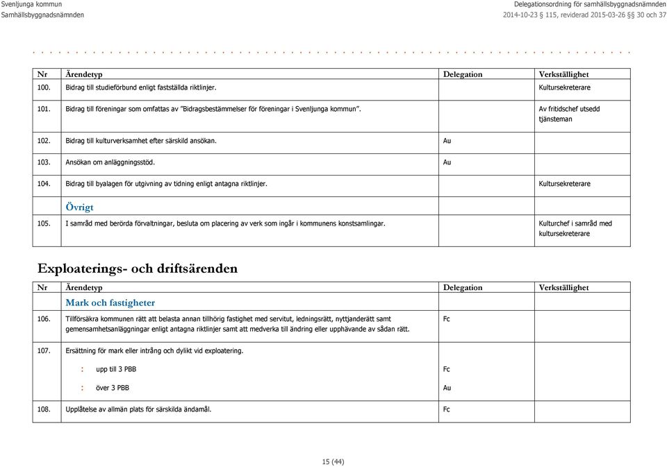 Kultursekreterare Övrigt 105. I samråd med berörda förvaltningar, besluta om placering av verk som ingår i kommunens konstsamlingar.