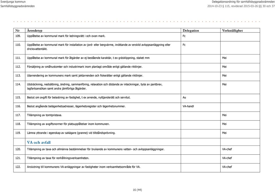 Upplåtelse av kommunal mark för åtgärder av ej bestående karaktär, t ex gräsklippning, staket mm Mei 112. Försäljning av småhustomter och industrimark inom planlagt område enligt gällande riktlinjer.