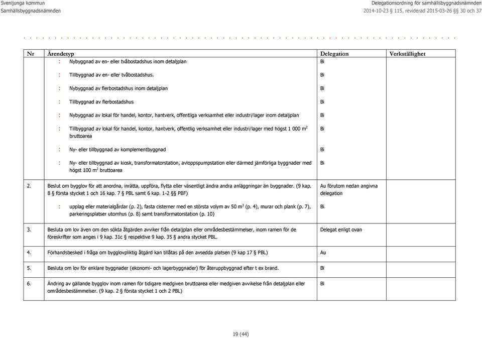 lokal för handel, kontor, hantverk, offentlig verksamhet eller industri/lager med högst 1 000 m 2 bruttoarea Ny- eller tillbyggnad av komplementbyggnad Ny- eller tillbyggnad av kiosk,