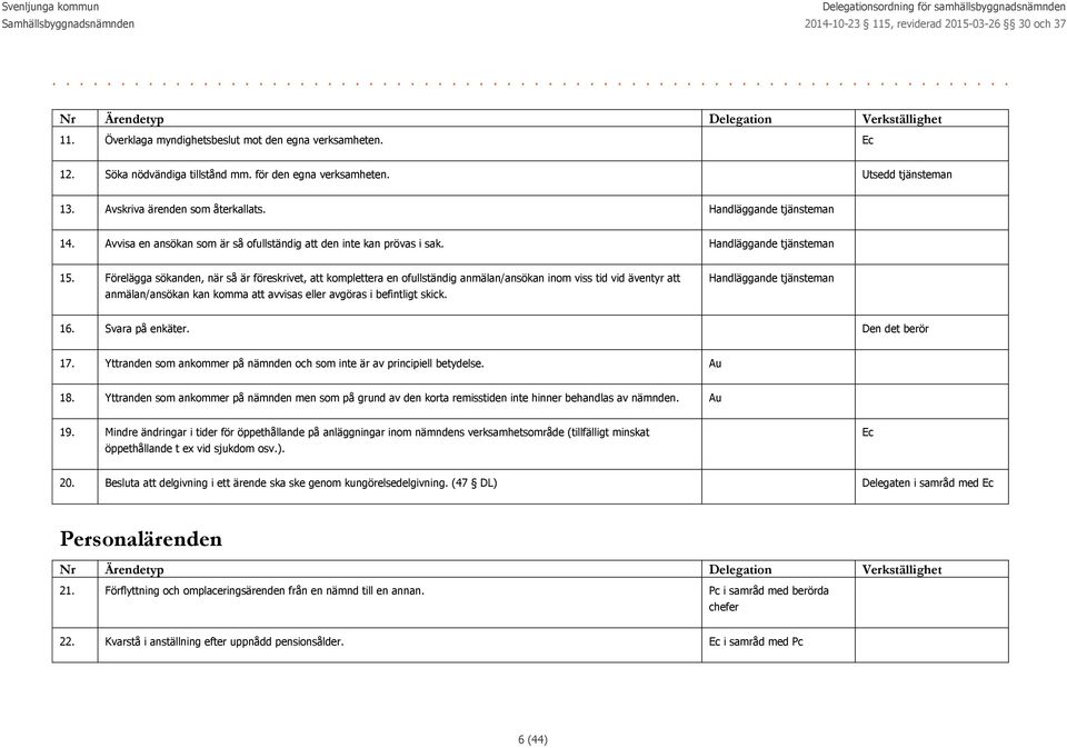 Förelägga sökanden, när så är föreskrivet, att komplettera en ofullständig anmälan/ansökan inom viss tid vid äventyr att anmälan/ansökan kan komma att avvisas eller avgöras i befintligt skick.