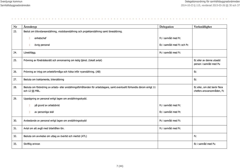 Prövning av intyg om arbetsförmåga och hälsa inför nyanställning. (AB) Ec 27. Besluta om traktamente, bilersättning Ec 28.