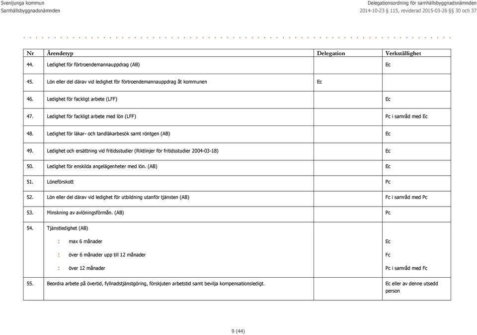 Ledighet och ersättning vid fritidsstudier (Riktlinjer för fritidsstudier 2004-03-18) Ec 50. Ledighet för enskilda angelägenheter med lön. (AB) Ec 51. Löneförskott Pc 52.