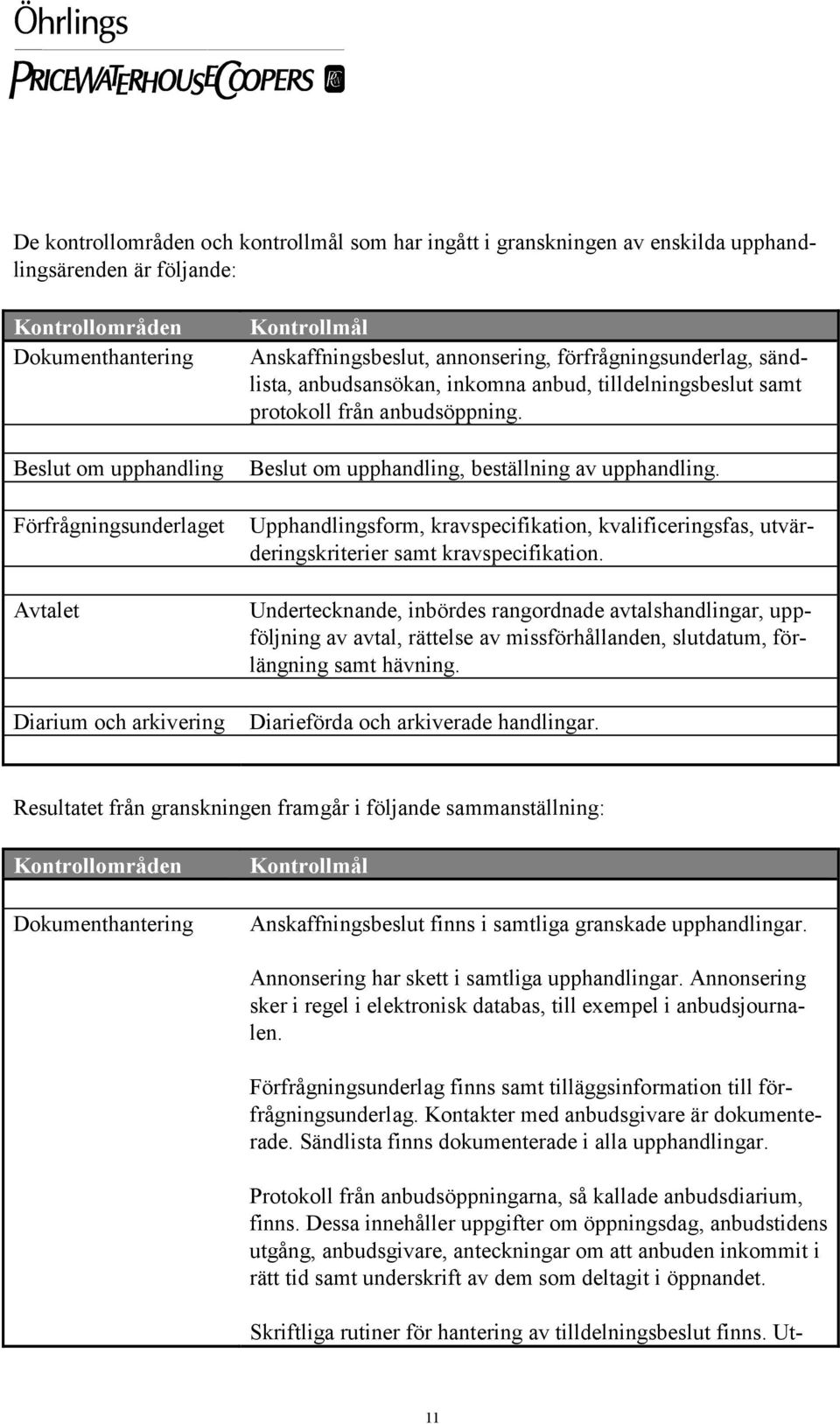 Beslut om upphandling, beställning av upphandling. Upphandlingsform, kravspecifikation, kvalificeringsfas, utvärderingskriterier samt kravspecifikation.