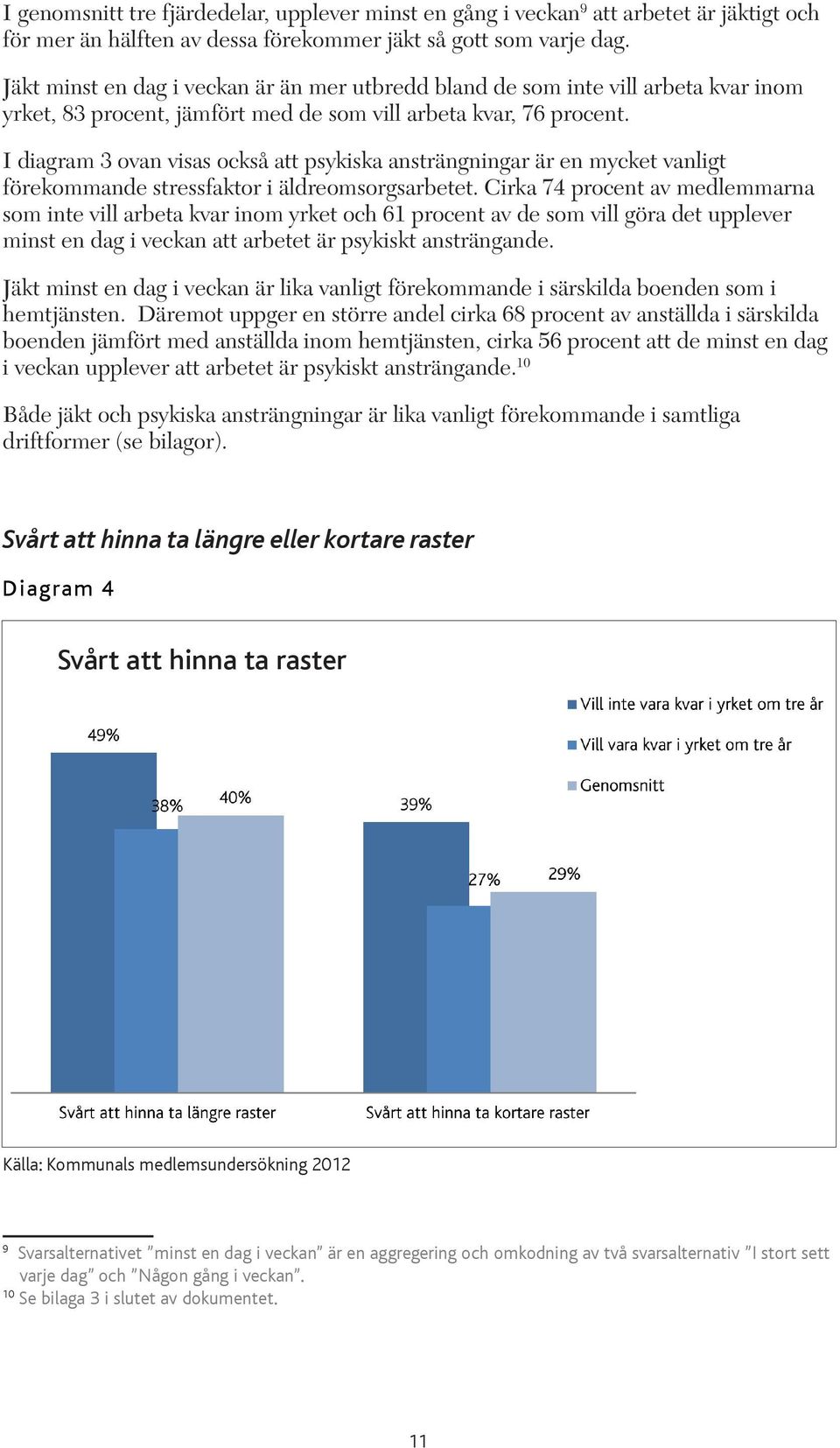 I diagram 3 ovan visas också att psykiska ansträngningar är en mycket vanligt förekommande stressfaktor i äldreomsorgsarbetet.