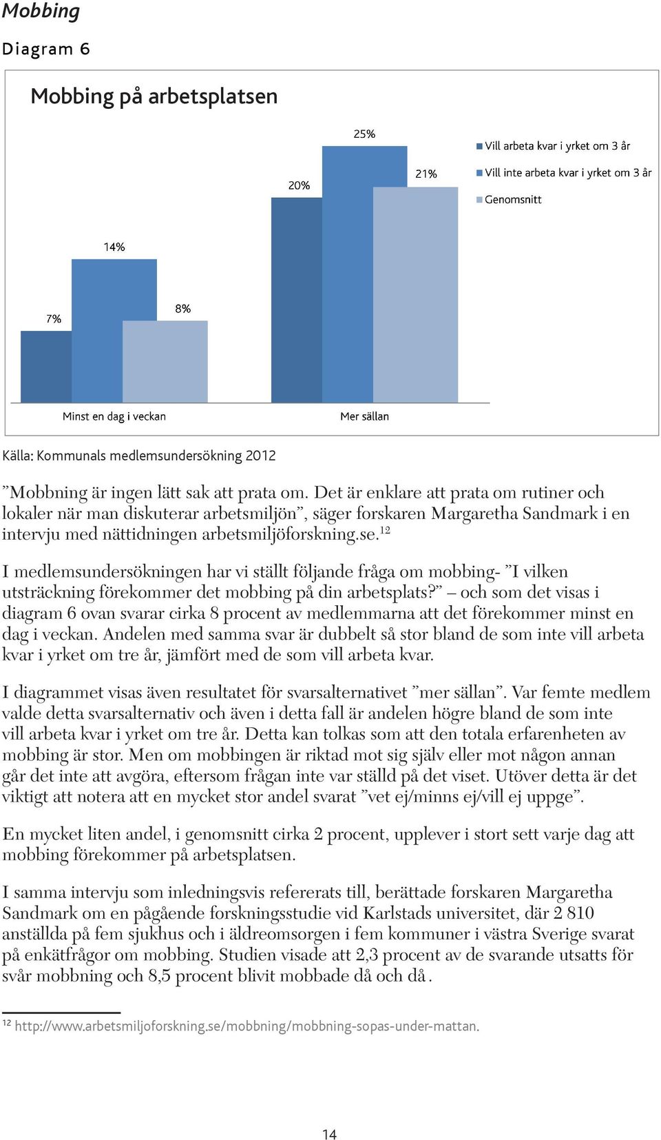 12 I medlemsundersökningen har vi ställt följande fråga om mobbing- I vilken utsträckning förekommer det mobbing på din arbetsplats?