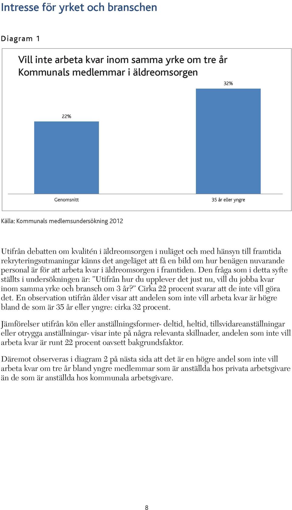 Den fråga som i detta syfte ställts i undersökningen är: Utifrån hur du upplever det just nu, vill du jobba kvar inom samma yrke och bransch om 3 år? Cirka 22 procent svarar att de inte vill göra det.