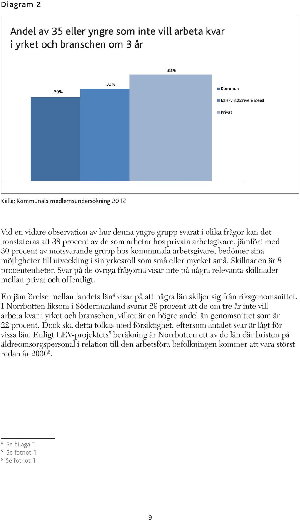 Skillnaden är 8 procentenheter. Svar på de övriga frågorna visar inte på några relevanta skillnader mellan privat och offentligt.