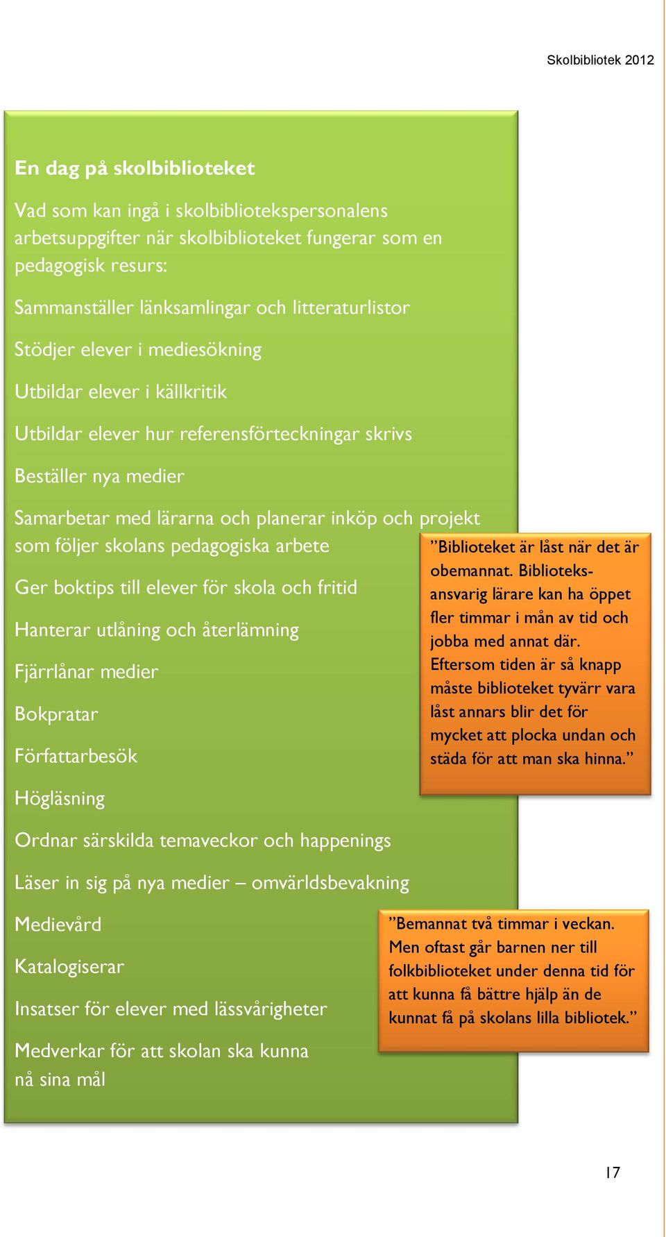 som följer skolans pedagogiska arbete Ger boktips till elever för skola och fritid Hanterar utlåning och återlämning Fjärrlånar medier Bokpratar Författarbesök Högläsning Ordnar särskilda temaveckor