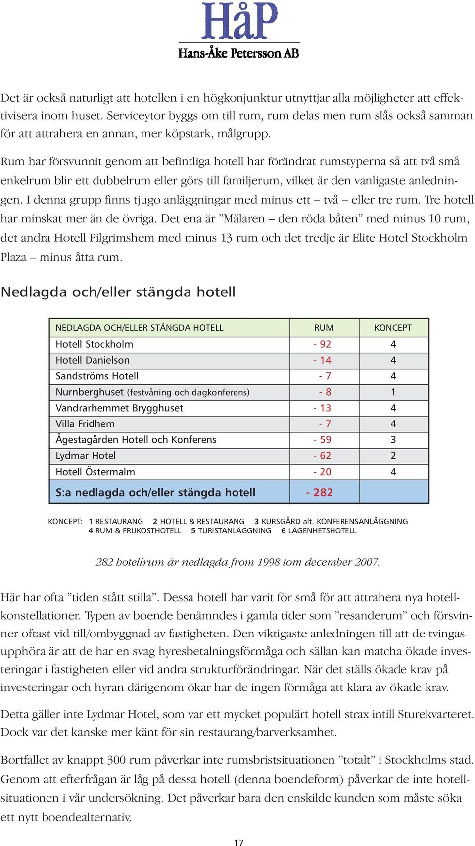 Rum har försvunnit genom att befintliga hotell har förändrat rumstyperna så att två små enkelrum blir ett dubbelrum eller görs till familjerum, vilket är den vanligaste anledningen.