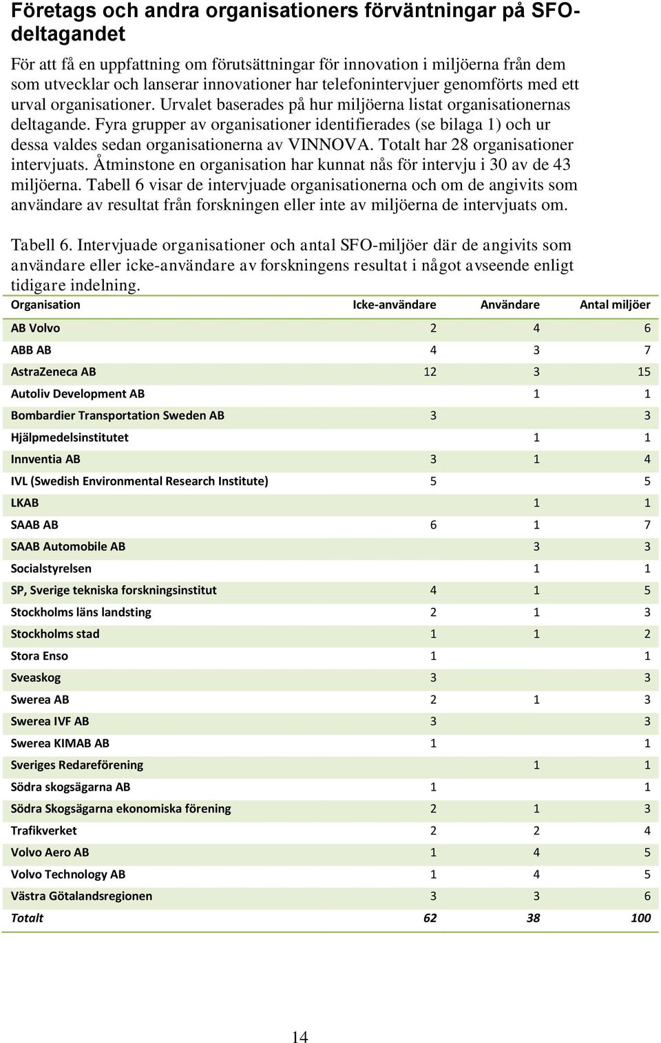 Fyra grupper av organisationer identifierades (se bilaga 1) och ur dessa valdes sedan organisationerna av VINNOVA. Totalt har 28 organisationer intervjuats.