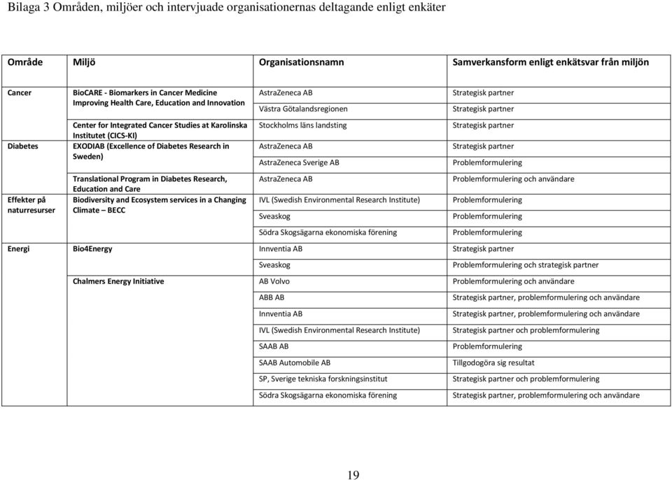 Diabetes Research in Sweden) Translational Program in Diabetes Research, Education and Care Biodiversity and Ecosystem services in a Changing Climate BECC AstraZeneca AB Västra Götalandsregionen