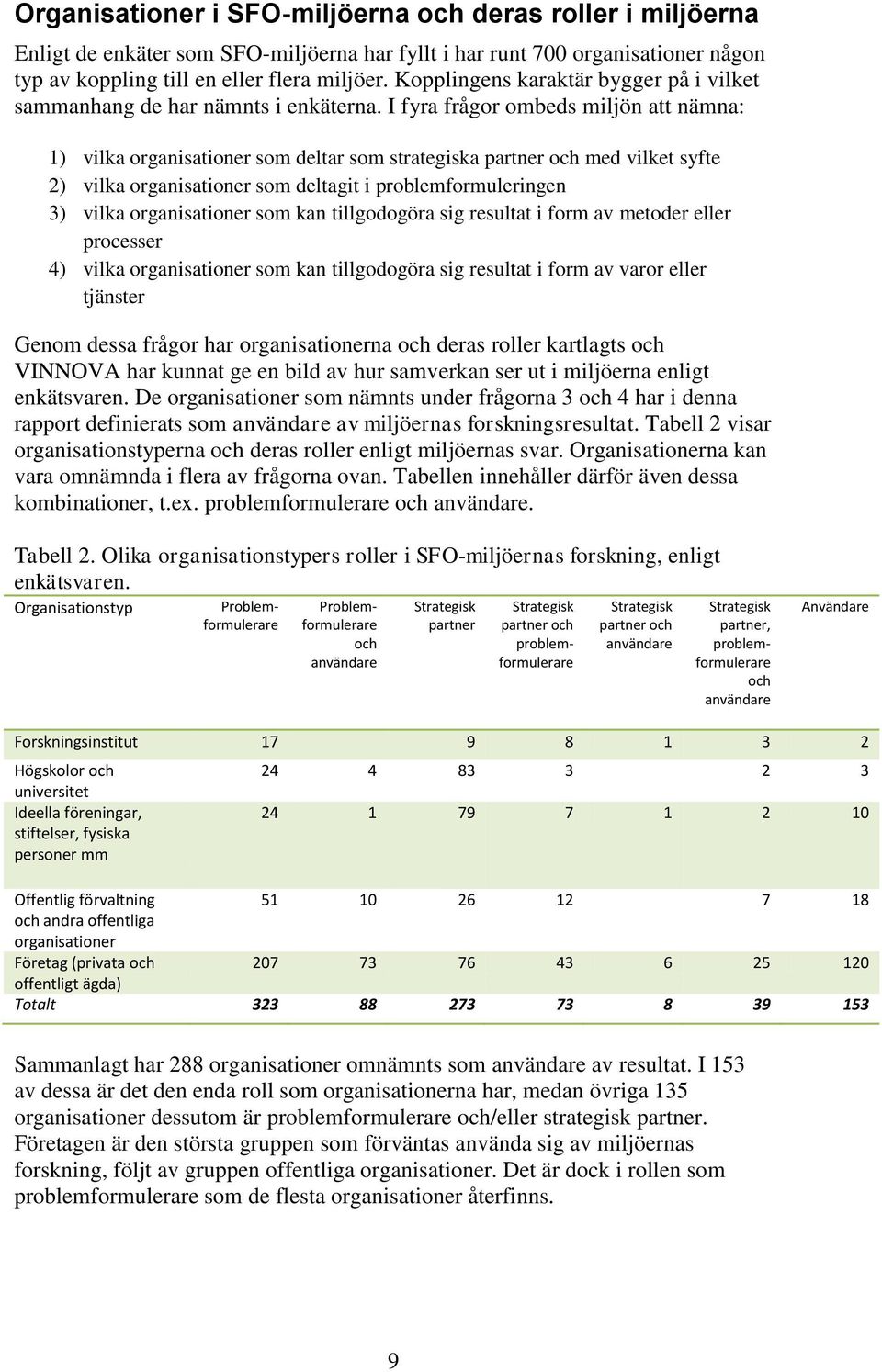 I fyra frågor ombeds miljön att nämna: 1) vilka organisationer som deltar som strategiska partner och med vilket syfte 2) vilka organisationer som deltagit i problemformuleringen 3) vilka