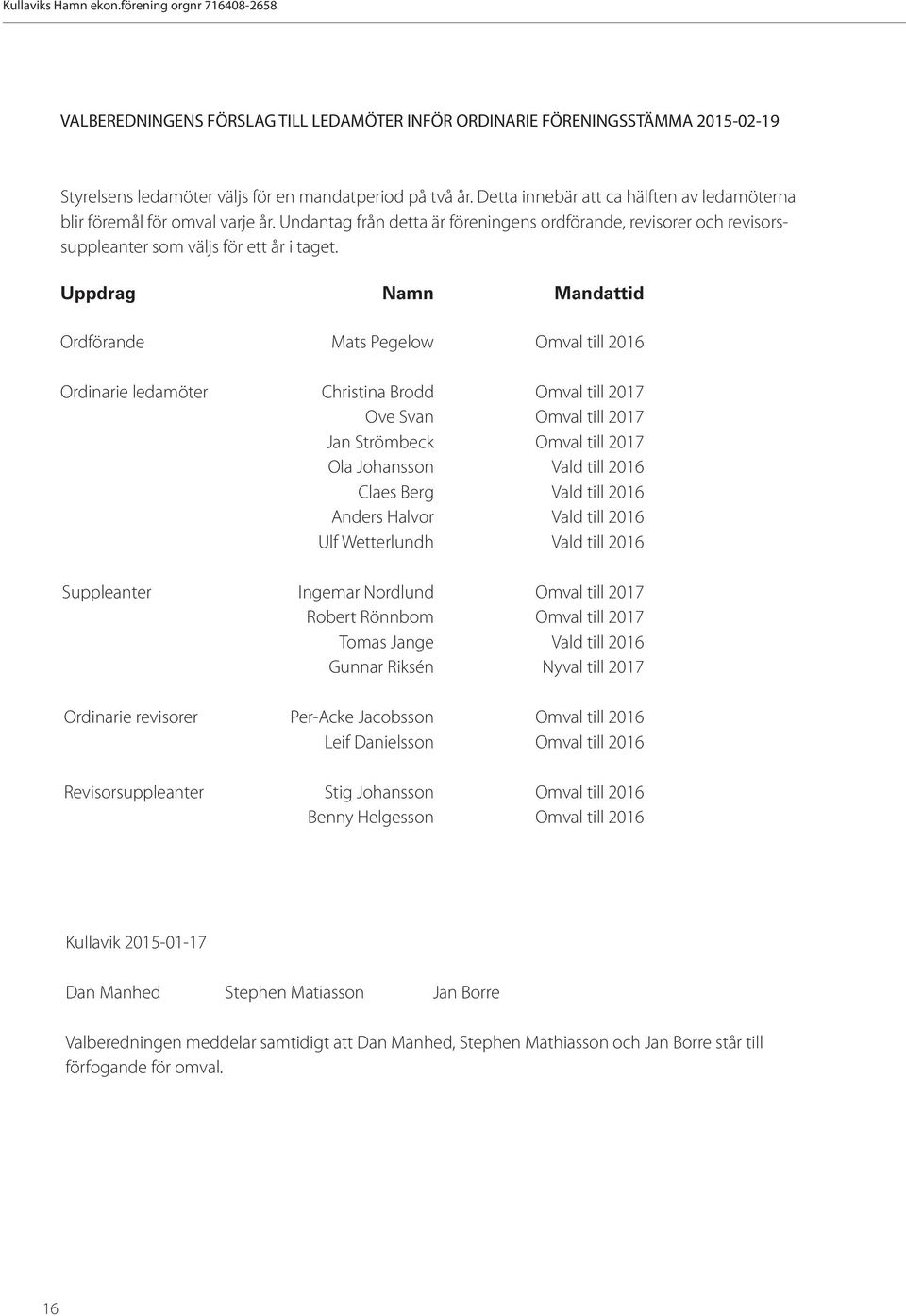 Uppdrag Namn Mandattid Ordförande Mats Pegelow Omval till 2016 Ordinarie ledamöter Christina Brodd Omval till 2017 Ove Svan Omval till 2017 Jan Strömbeck Omval till 2017 Ola Johansson Vald till 2016