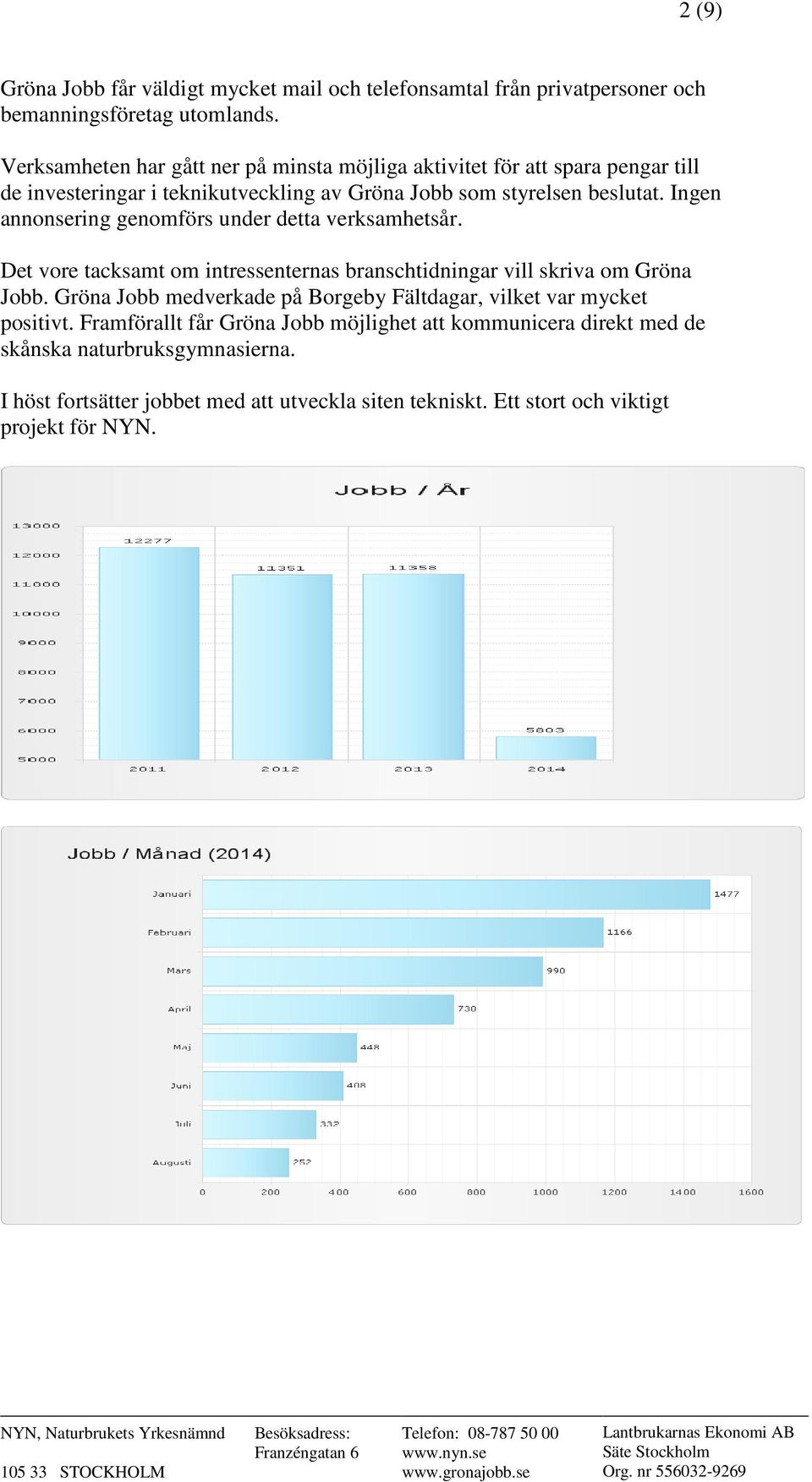 Ingen annonsering genomförs under detta verksamhetsår. Det vore tacksamt om intressenternas branschtidningar vill skriva om Gröna Jobb.