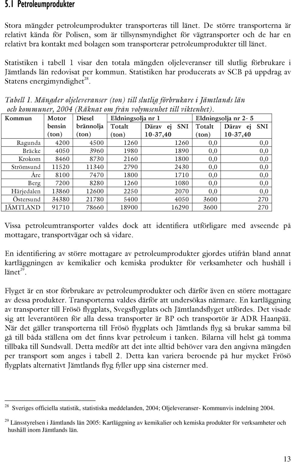 73C3- C9AA- 397-- 3A7-6A-- C- B 7 2 Sveriges officiella statistik statistiska meddelanden 200; Oljeleveranser- Kommunvis indelning