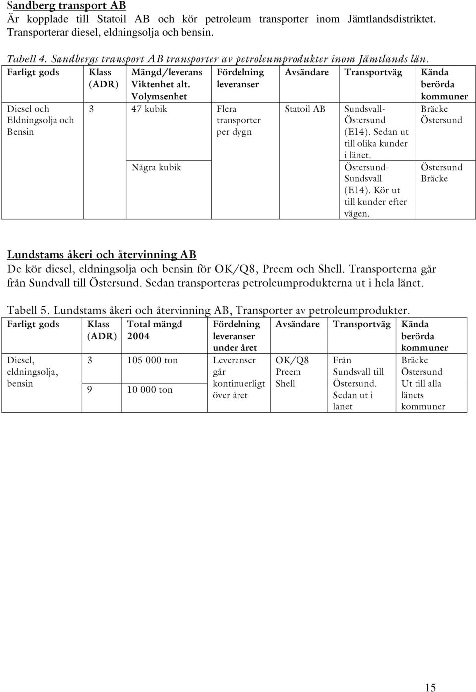 Transporterar diesel eldningsolja och bensin. Tabell.