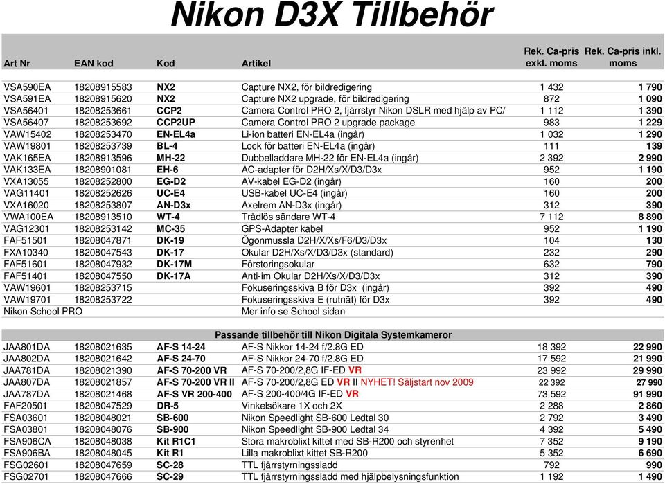 fjärrstyr Nikon DSLR med hjälp av PC/ 1 112 1 390 VSA56407 18208253692 CCP2UP Camera Control PRO 2 upgrade package 983 1 229 VAW15402 18208253470 EN-EL4a Li-ion batteri EN-EL4a (ingår) 1 032 1 290