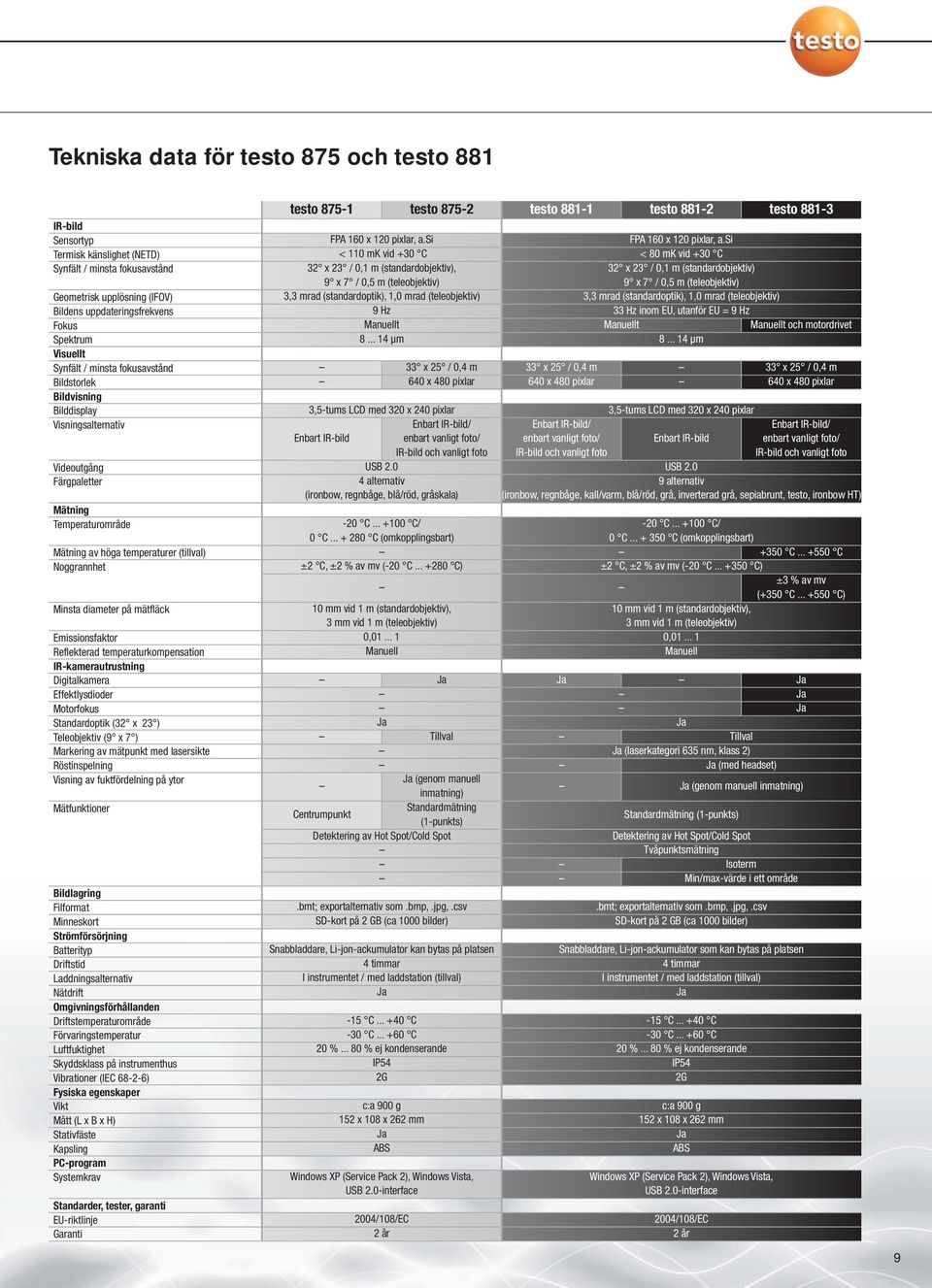 diameter på mätfläck Emissionsfaktor Reflekterad temperaturkompensation IR-kamerautrustning Digitalkamera Effektlysdioder Motorfokus Standardoptik (32 x 23 ) Teleobjektiv (9 x 7 ) Markering av