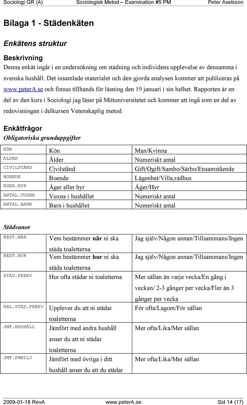 Rapporten är en del av den kurs i Sociologi jag läser på Mittuniversitetet och kommer att ingå som en del av redovisningen i delkursen Vetenskaplig metod.