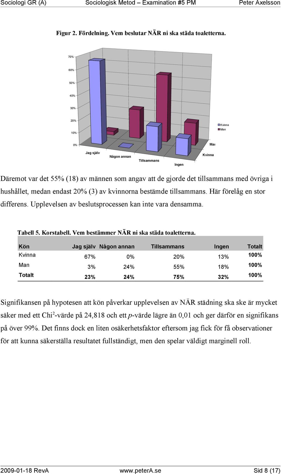 endast 20% (3) av kvinnorna bestämde tillsammans. Här förelåg en stor differens. Upplevelsen av beslutsprocessen kan inte vara densamma. Tabell 5. Korstabell.